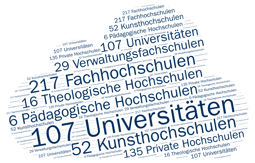 /site/assets/files/1422/tagcloud_hochschulen.png